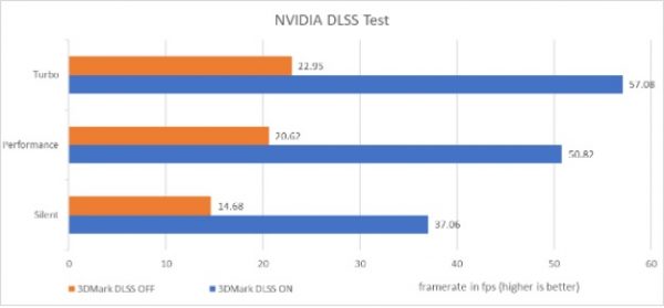 ASUS ROG Zephyrus M16,